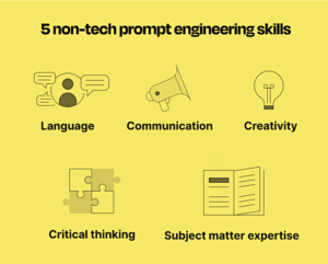 Prompt Engineering Skills that you need and are not coding- are Language and behavior